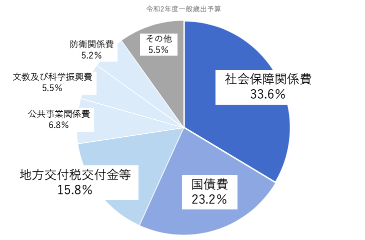 マクンバのポップコーンは何に使われますか?